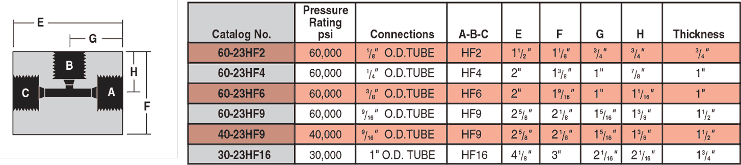 ID: 60: High Pressure Tees:27:3:3