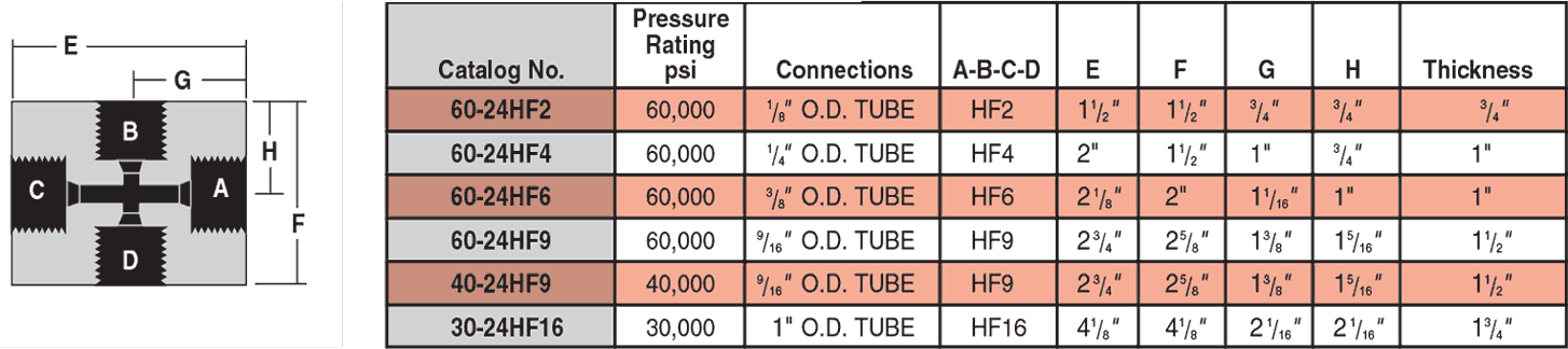 ID: 61: High Pressure Crosses:27:4:3