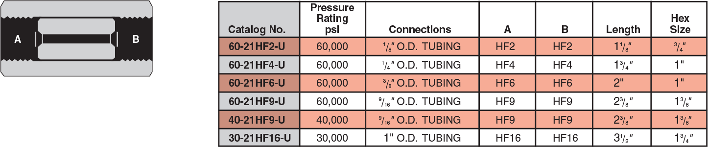 Union Couplings (Slip Type)