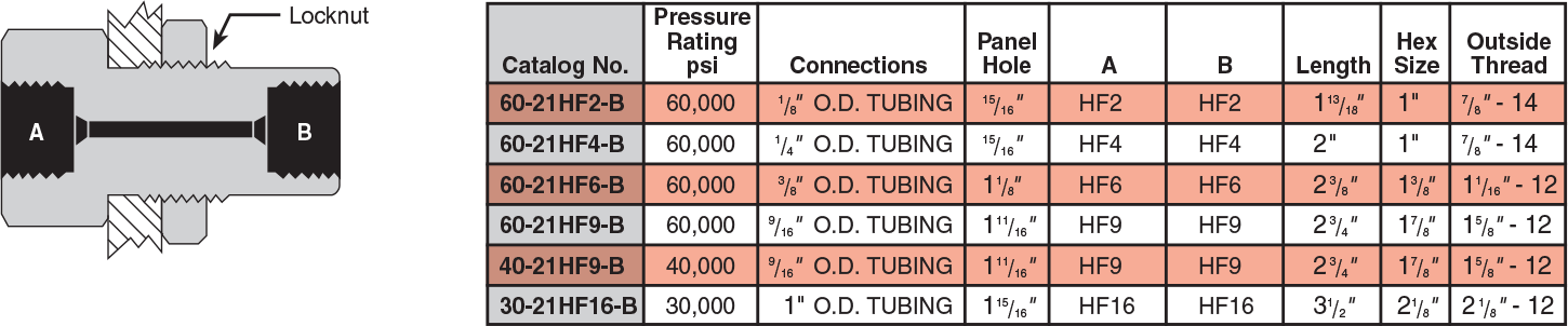 Bulkhead Couplings
