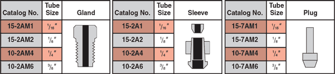 ID: 6: Connection Components:2:1:1
