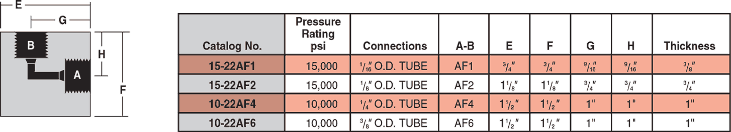 ID: 7: Taper Seal Elbows:2:2:1