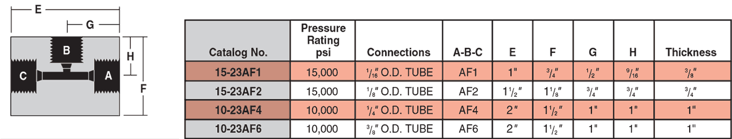 ID: 8: Taper Seal Tees:2:3:1