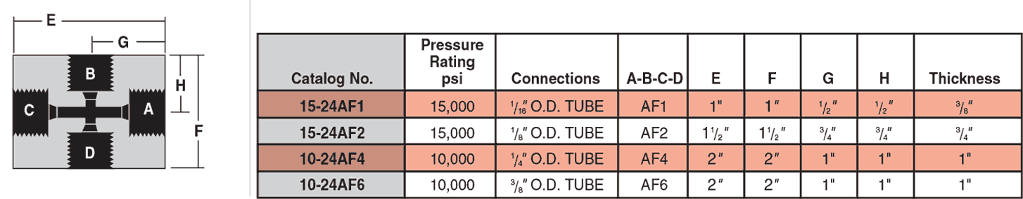 ID: 9: Taper Seal Crosses:2:4:1