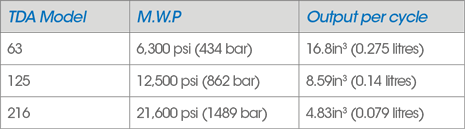 ID: 255: &nbsp;:2port:1:0