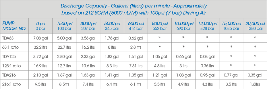 ID: 256: &nbsp;:2port:2:0