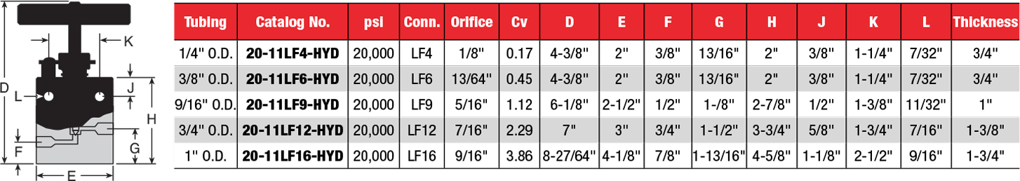 ID: 406: Medium Pressure Valves20,000 psi Service - Two Way Straight Valves:338:1:12