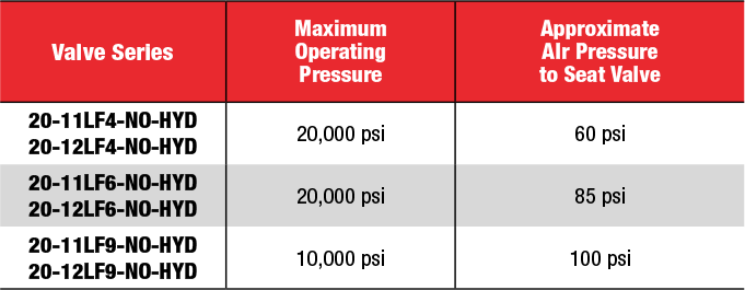 ID: 411: Normally Open (Spring To Open/Air To Close):339:1:12