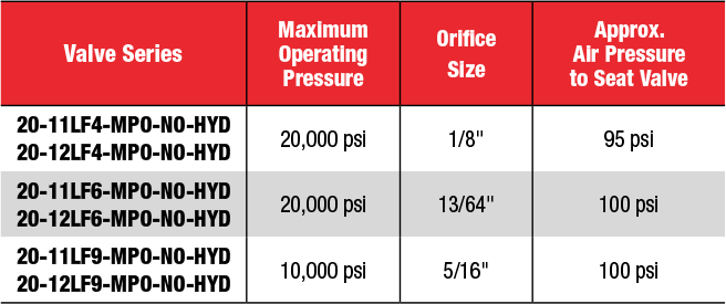 ID: 411: Normally Open (Spring To Open/Air To Close):339:4:12