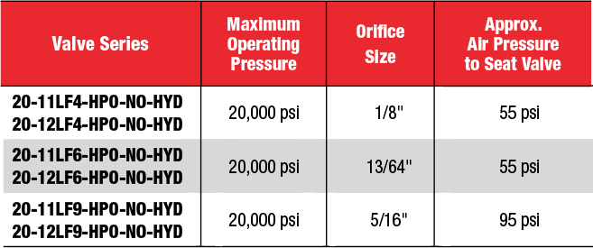 ID: 411: Normally Open (Spring To Open/Air To Close):339:6:12