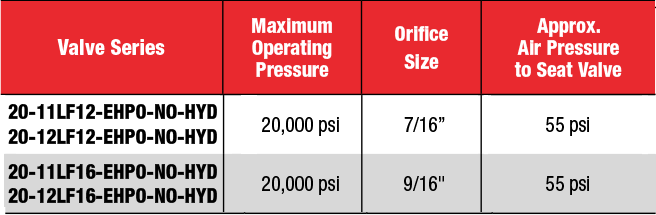 ID: 411: Normally Open (Spring To Open/Air To Close):339:8:12