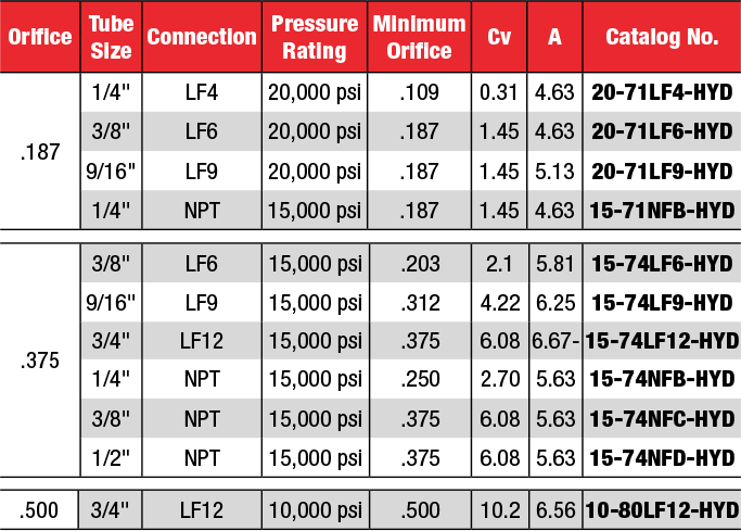 ID: 427: Two-Way Trunion Ball Valves - 90°:340:1:12