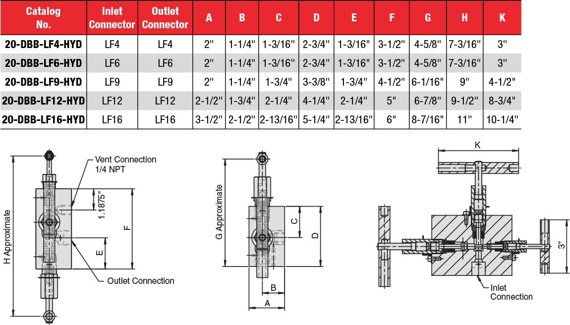 ID: 431: Double Block & Bleed Needle Valves:341:2:12