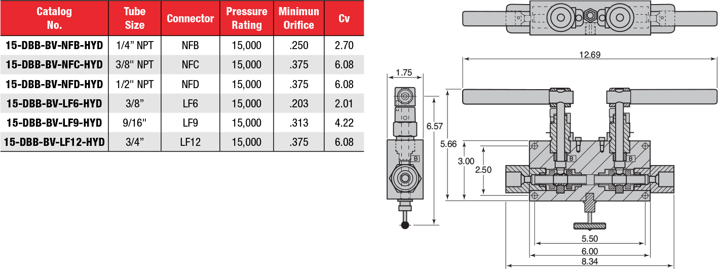 ID: 432: Double Block & Bleed Valves:341:3:12