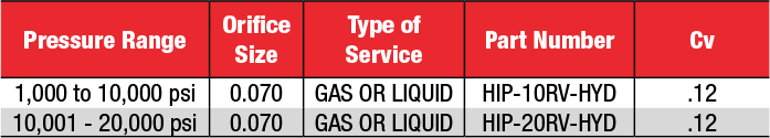 ID: 436: Relief Valves (Field Adjustable):343:2:12
