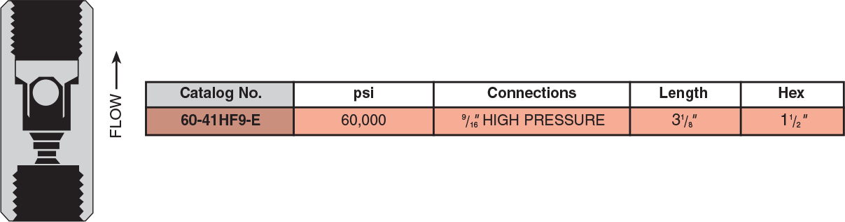 Excess Surge Check Valves