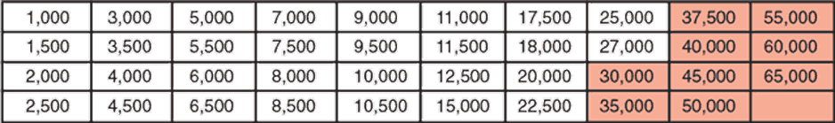 ID: 62: Standard Burst Pressures (in psi at 72°F):35:1:3