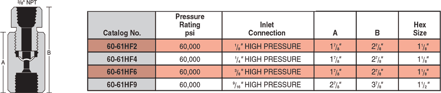 ID: 65: Female Inlet (Straight) Safety Heads:36:3:3