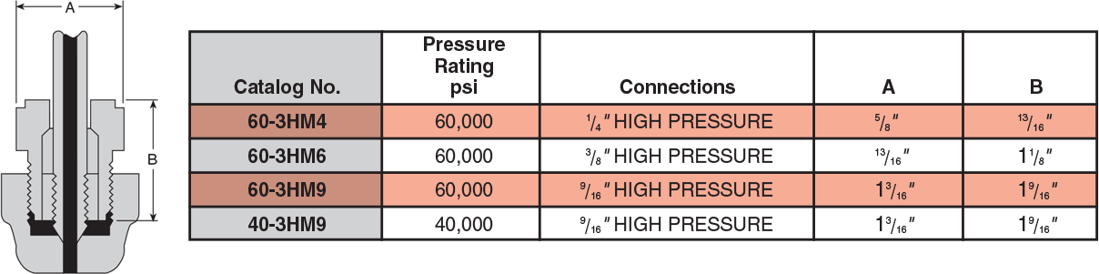 ID: 66: High Pressure Anti-Vibration Gland Assemblies:37:1:3