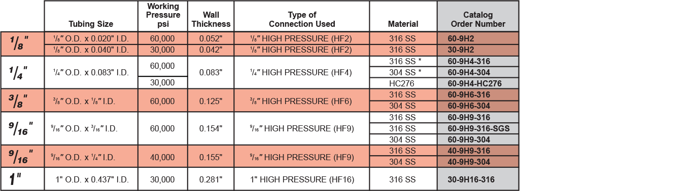 ID: 185: High Pressure Tubing:38:1:3
