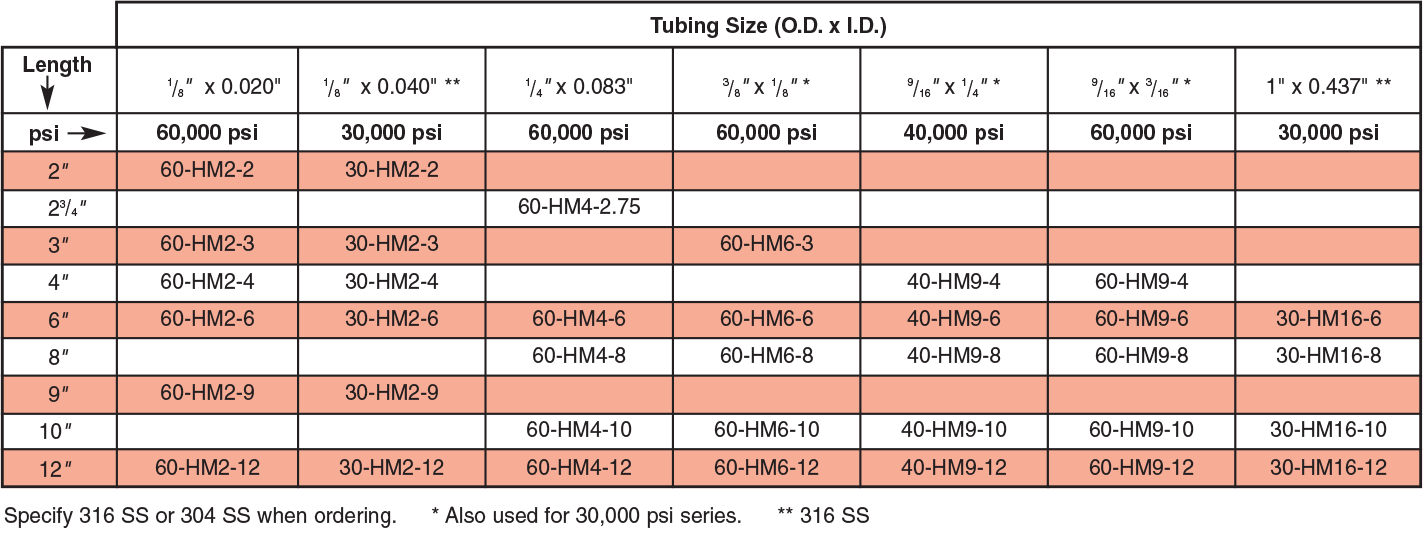 ID: 68: Coned and Threaded Nipples:39:1:3