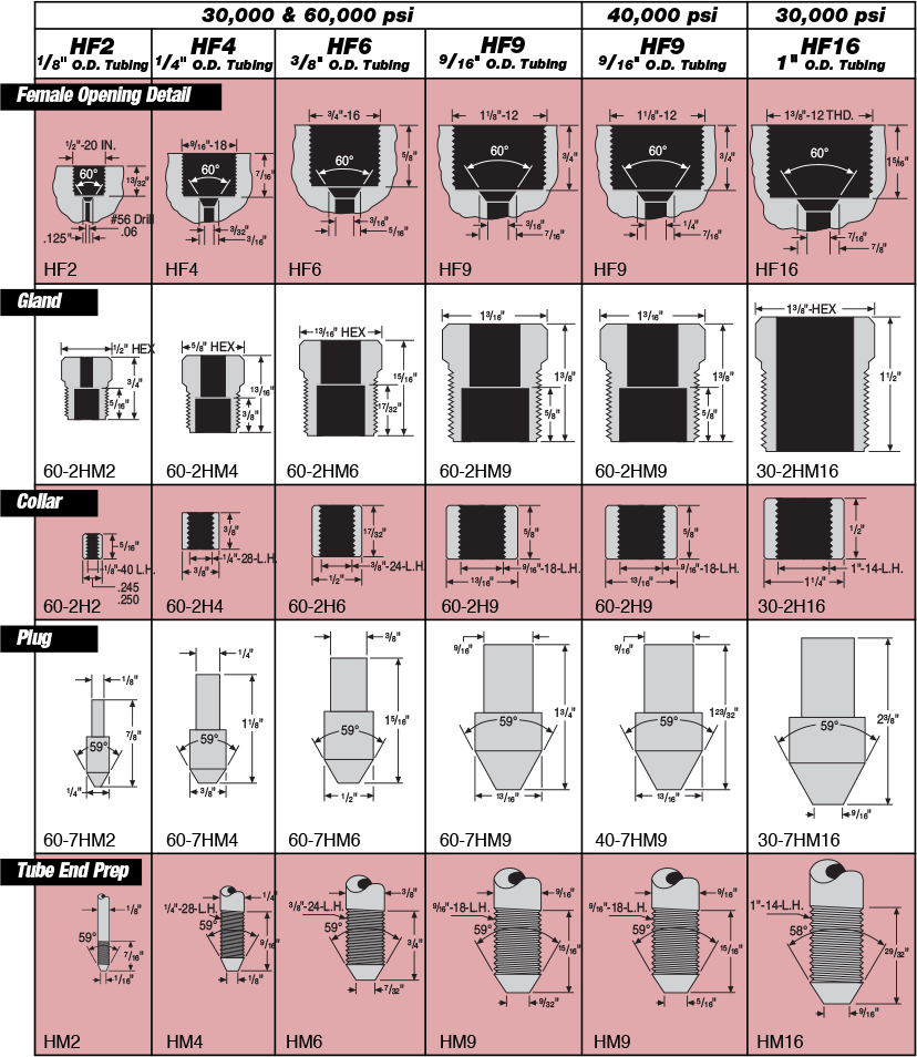ID: 186: High Pressure Connections:40:1:3