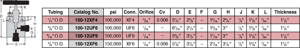ID: 381: Two Way Angle Valves:42:2:4