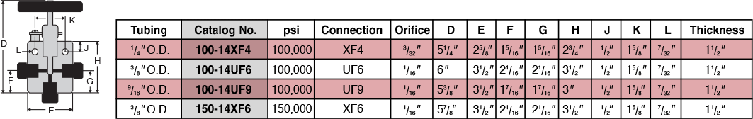 ID: 383: Three Way Valves / One Inlet:42:4:4