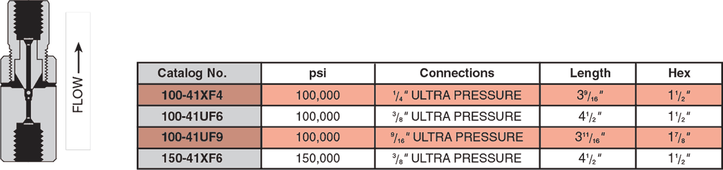 ID: 71: Ultra High Pressure Check Valves:43:1:4