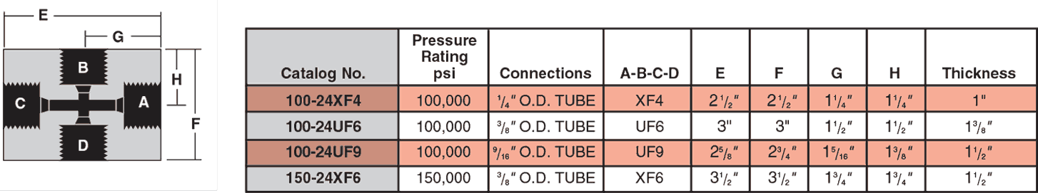 ID: 74: Ultra High Pressure Crosses:43:4:4
