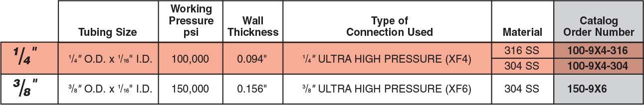 ID: 187: Ultra High Pressure Tubing:44:1:4