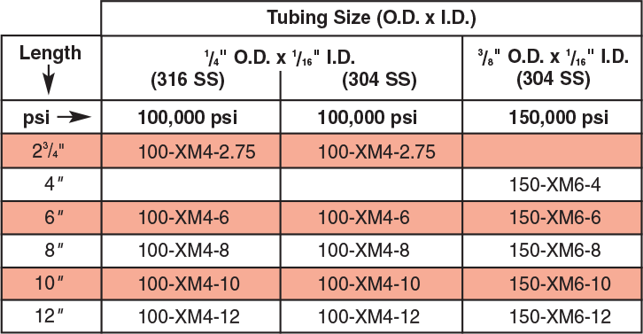 ID: 75: Coned and Threaded Nipples:45:1:4