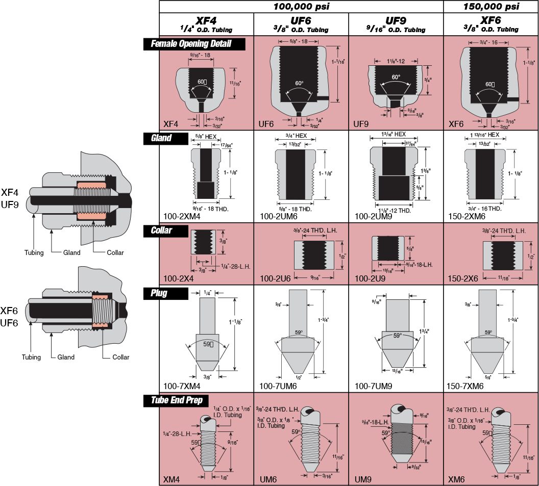 ID: 188: Ultra High Pressure Connections:46:1:4