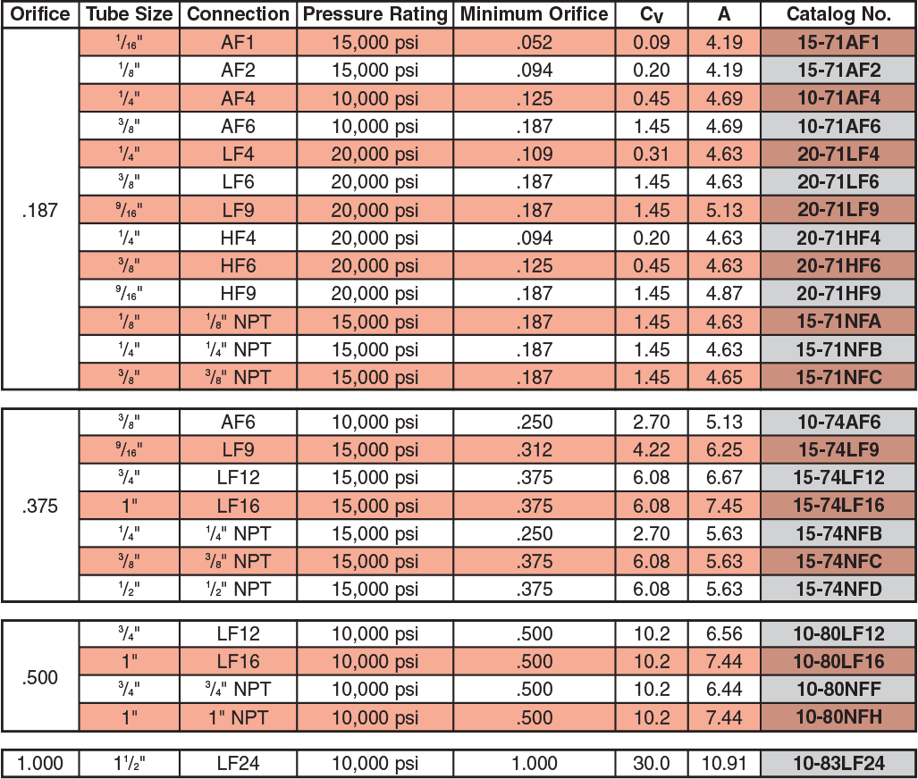 ID: 189: Two-Way Trunion Ball Valves -90&deg;:48:2:5