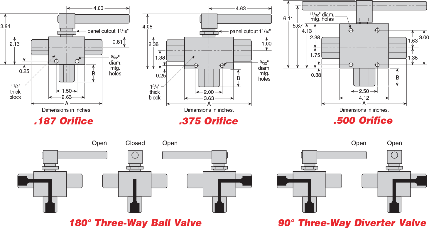 ID: 190: Three-Way Trunion Ball Valves:48:3:5