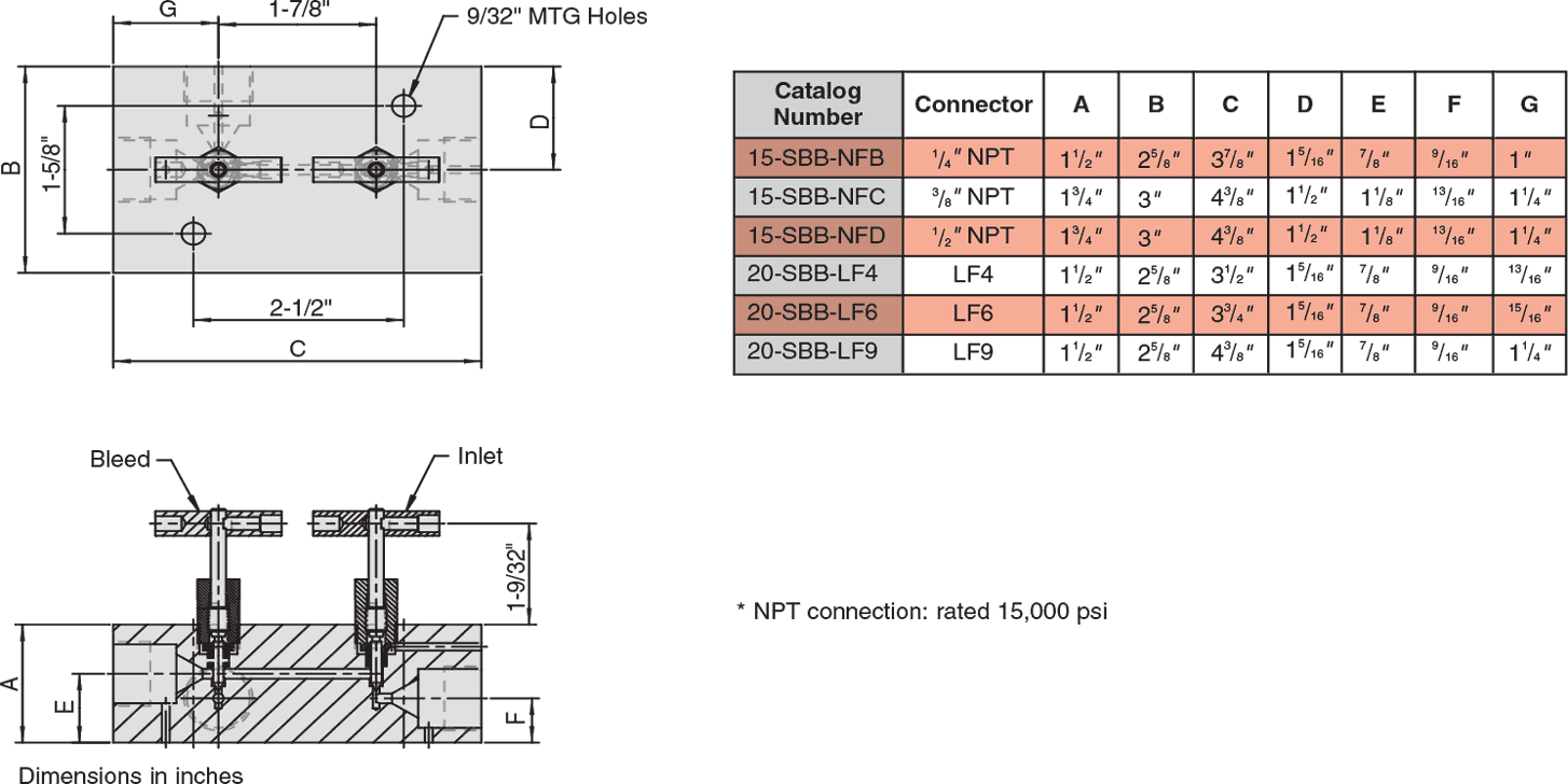 ID: 194: Block and Bleed Needle Valves:57:1:5