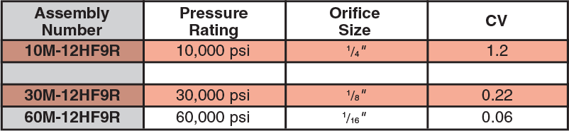 ID: 204: Ordering Table:5ao:1:6