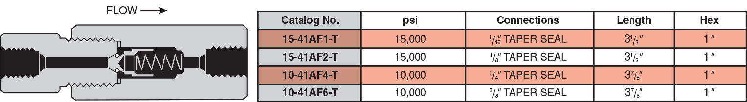 Soft Seat Check Valves