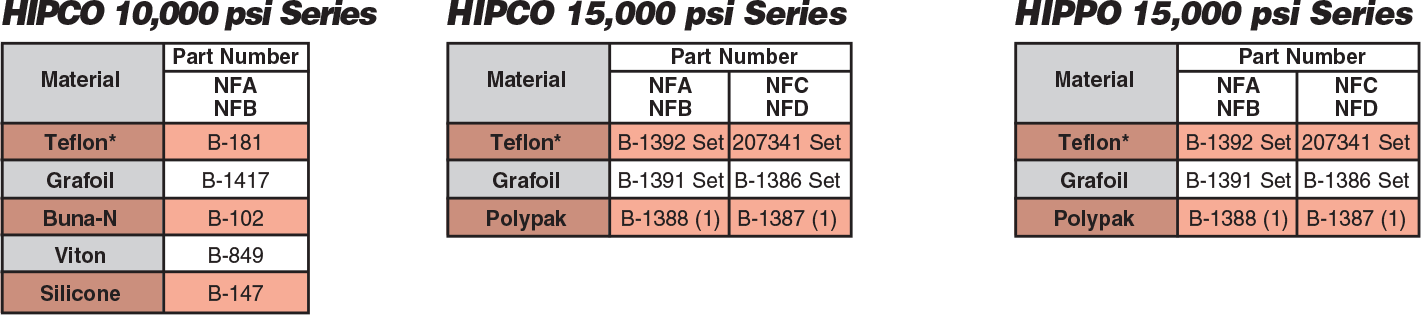 NPT Air Operated Valves