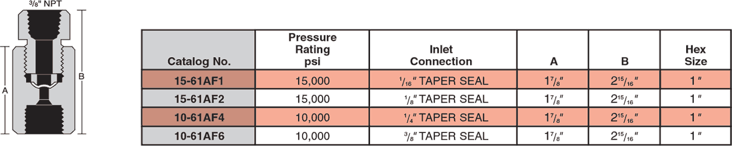 ID: 12: Female Inlet (straight) Safety Heads:6:3:1