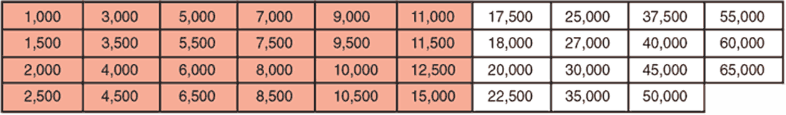 ID: 13: Standard Burst Pressures (in psi at 72&deg;F):7:1:1