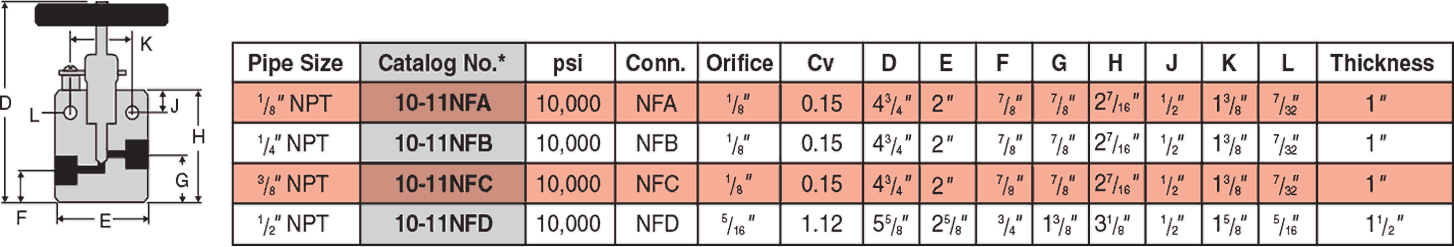 Two Way Straight Valves