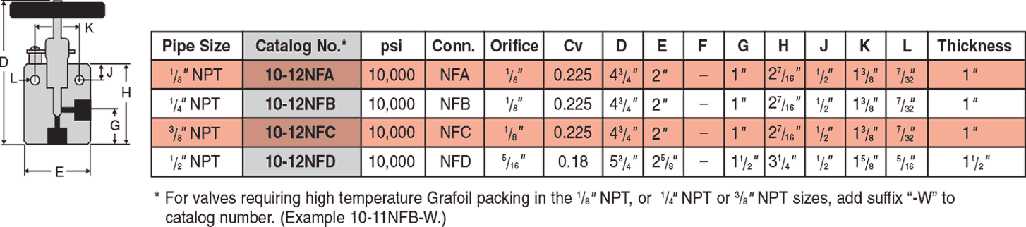 Two Way Angle Valves