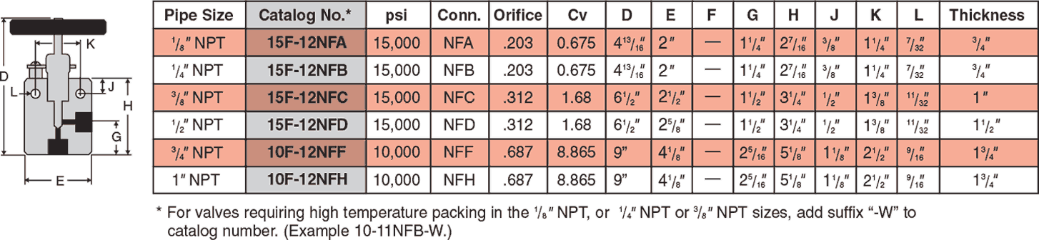 Two Way Angle Valves