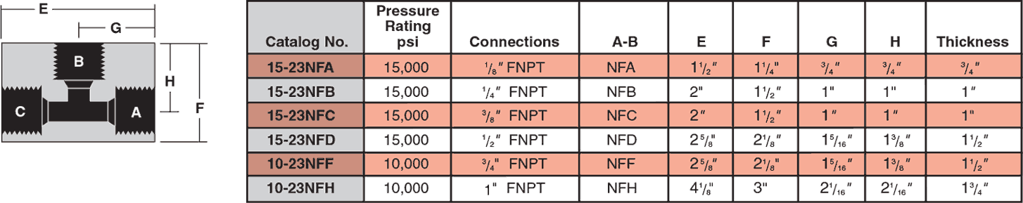 ID: 23: NPT Tees:82:2:14