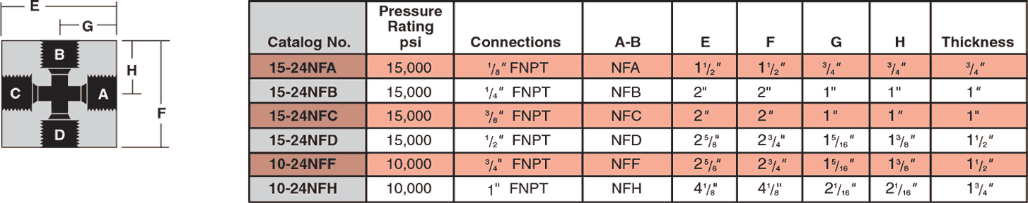 ID: 24: NPT Crosses:82:3:14