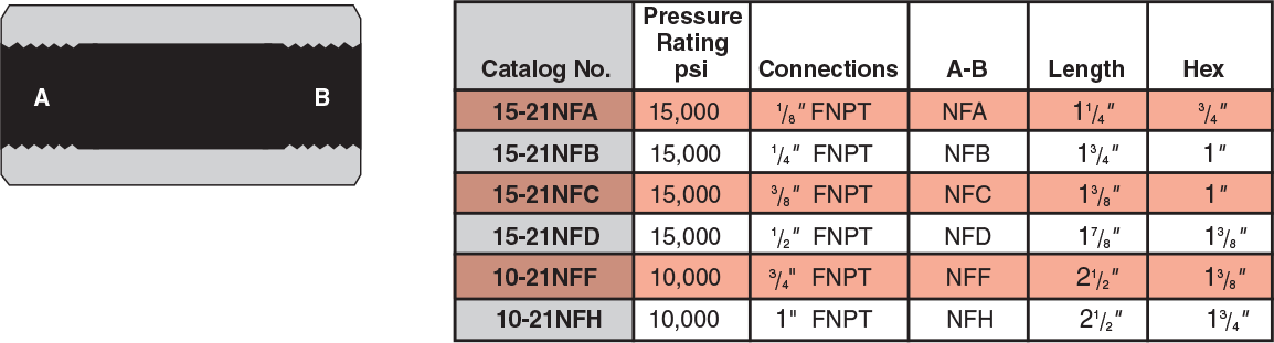 NPT Straight Couplings