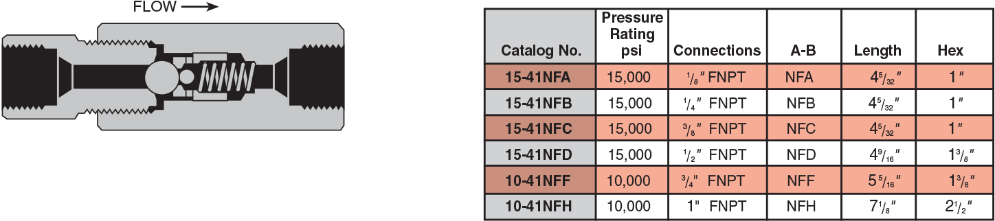 NPT Ball Check Valves