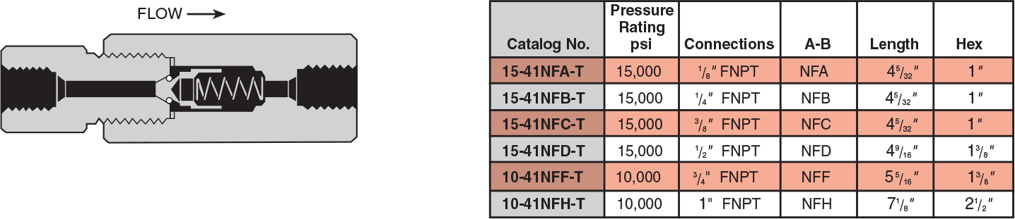 NPT Softseat Check Valves