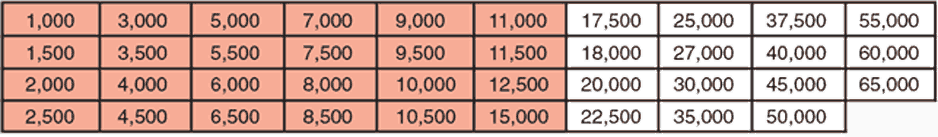 ID: 25: Standard Burst Pressures (in psi at 72&deg;F):90:1:14